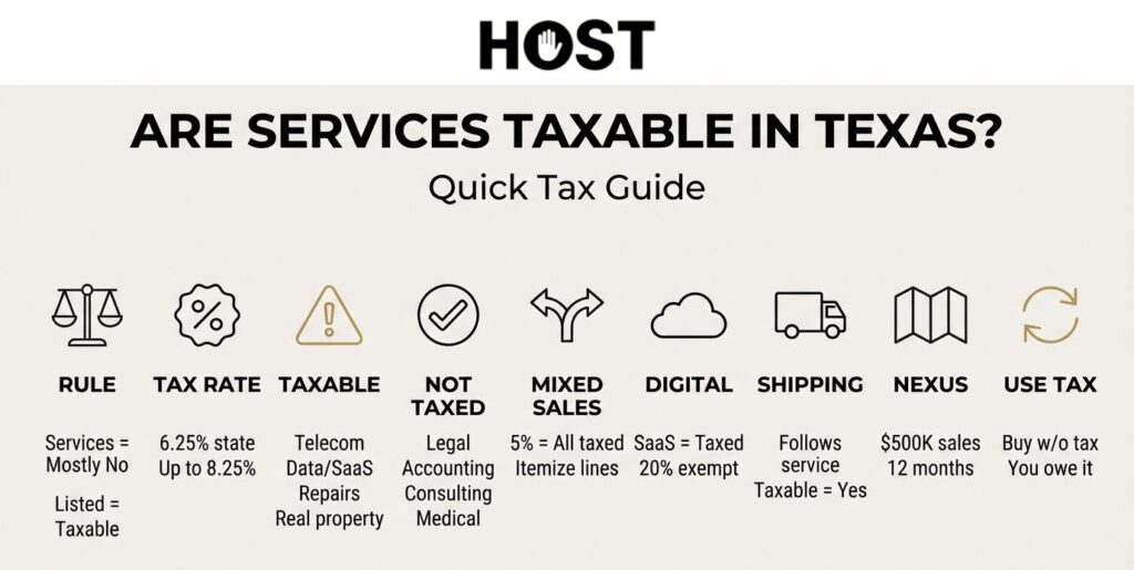 Are Services Taxable in Texas