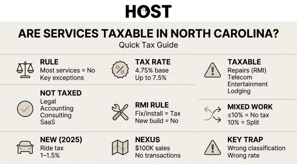 Are Services Taxable in North Carolina