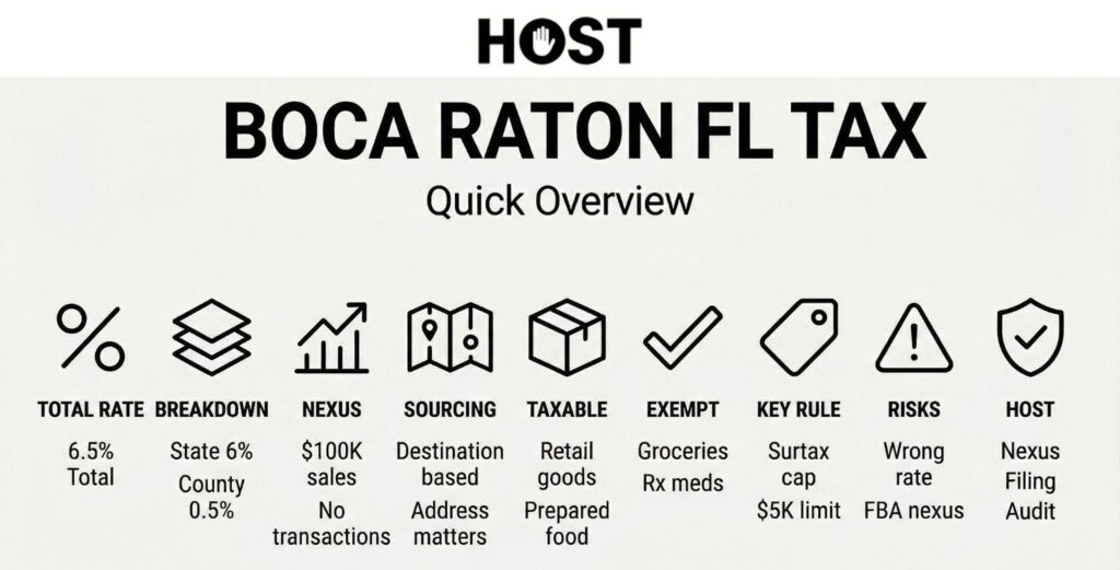 Boca Raton FL Tax