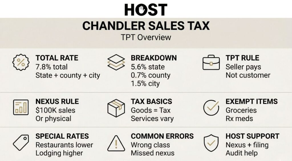 Chandler Sales Tax