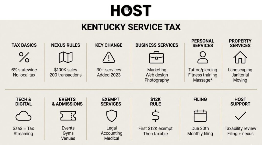 Kentucky Service Tax