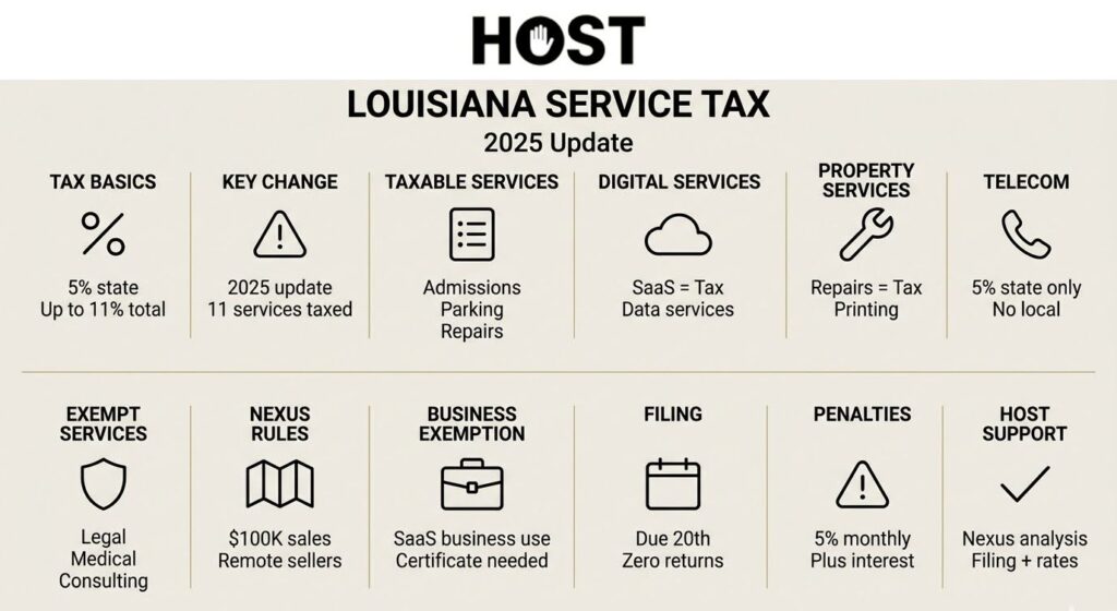 Louisiana Service Tax