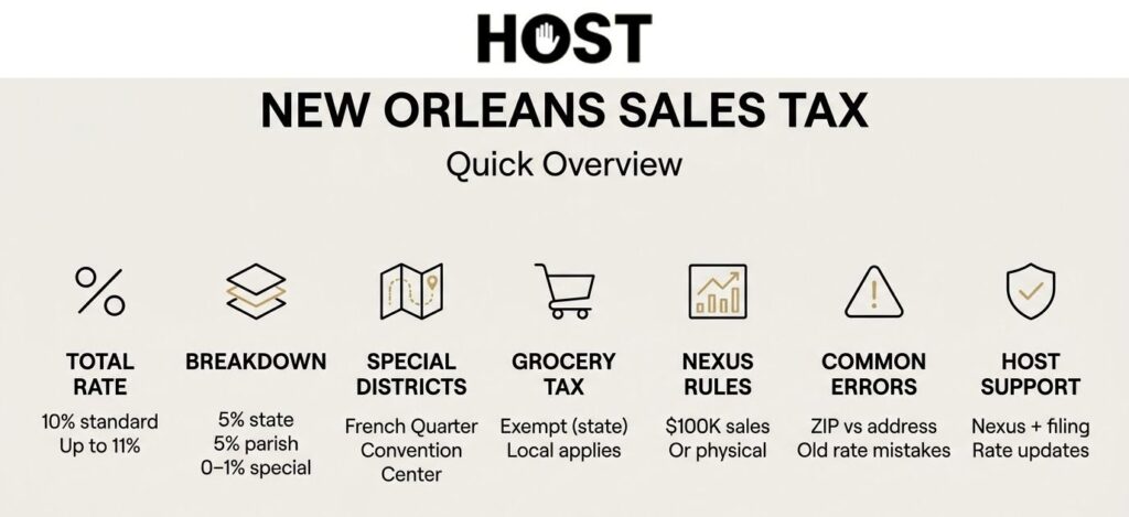 New Orleans Sales Tax
