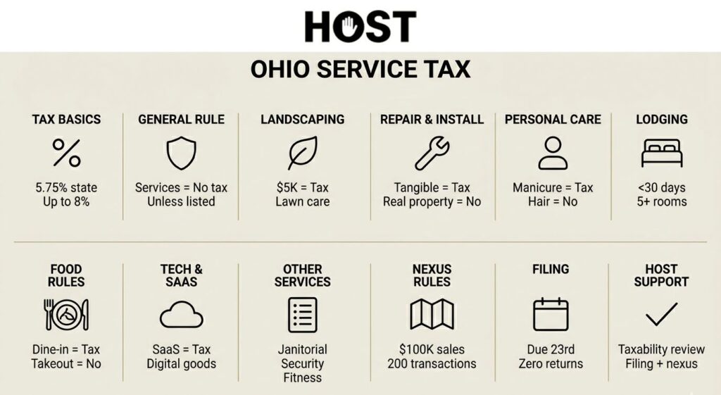 Ohio Service Tax